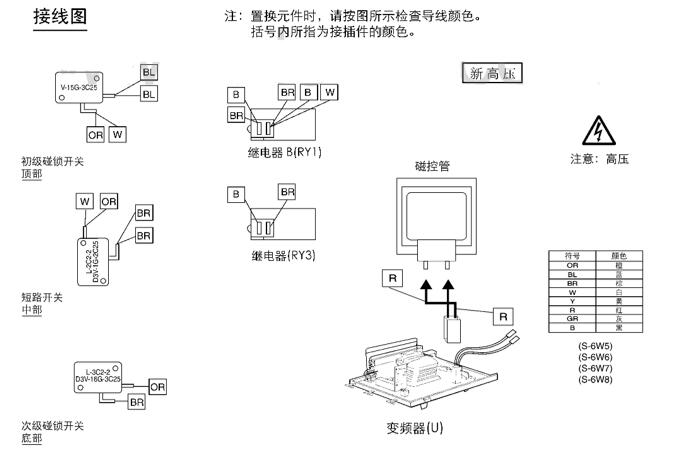電機(jī)燒壞原因有哪些，常見(jiàn)電機(jī)故障及原因分析