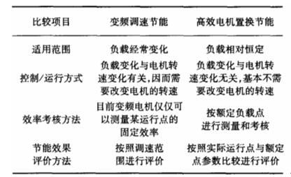 電機iec341，電機標準規(guī)范介紹