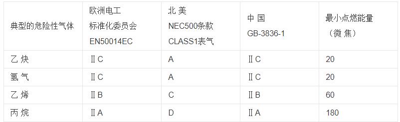 兩套繞組的雙速電機(jī)，雙速電機(jī)的結(jié)構(gòu)和工作原理