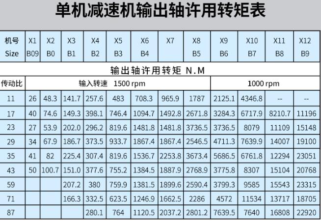 適用電機(jī)，電機(jī)行業(yè)相關(guān)解